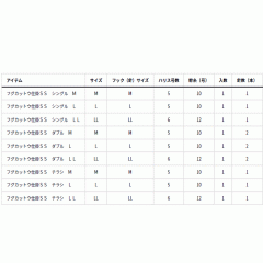 ダイワ　フグカットウ仕掛SS シングル