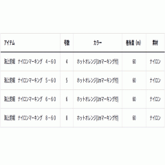 ☆ダイワ　海上釣堀 ナイロンマーキング ホットオレンジ 60m 