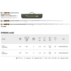 Major Craft　Fine tail glass model FTG-42/485UL