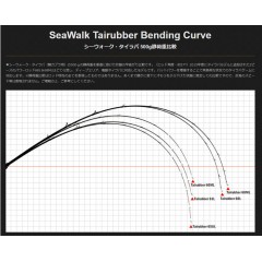 ヤマガブランクス　シーウォーク タイラバ　SWT-68ML　YAMAGA BLANKS　SeaWalk　Tairubber　