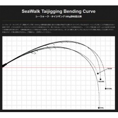 ヤマガブランクス　シーウォーク タイジギング SWTJ-75ML　YAMAGA BLANKS　SeaWalk Taijigging　