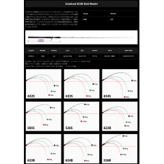 ヤマガブランクス　ギャラハド　623 B　YAMAGA BLANKS　Galahad　