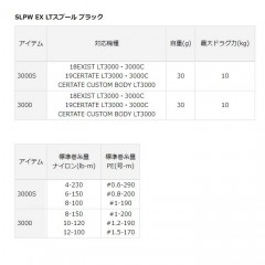 Daiwa SLP Works EX LT3000 LT3000S Spool SLPW