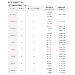 SLP Works EX LT 2500 spool 2