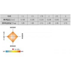 クレハ　Newシーガー　60ｍ　1.2-3号　KUREHA　