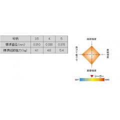 クレハ　Newシーガー　60ｍ　3.5-5号　KUREHA　