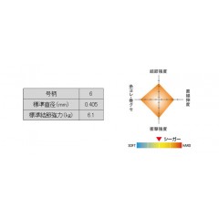 クレハ　Newシーガー　60ｍ　6号　KUREHA　