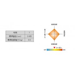 Kureha New Seager 60m No. 7