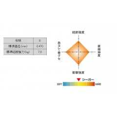 クレハ　Newシーガー　60ｍ　8号　KUREHA　