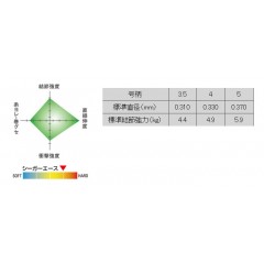 クレハ 　シーガー　エース　60m　3.5-5号　KUREHA　