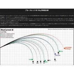 ヤマガブランクス　ブルーカレント3　53/B　YAMAGA BLANKS