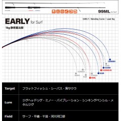 ヤマガブランクス　アーリー　99ML　YAMAGA BLANKS EARLY　