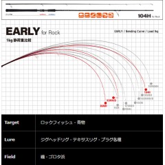 ヤマガブランクス　アーリー　104H　YAMAGA BLANKS EARLY　