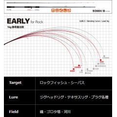 ヤマガブランクス　アーリー　93MH/B　YAMAGA BLANKS EARLY　