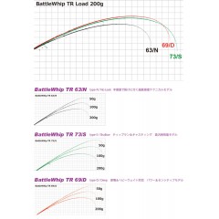 ヤマガブランクス　バトルウィップ TR 69/D　YAMAGA BLANKS　Battle Whip　