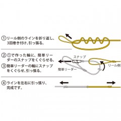 ☆メジャークラフト 弾丸簡単リーダー