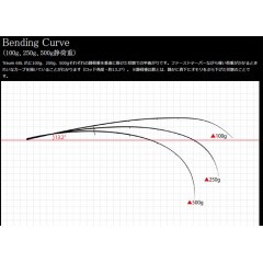 【決算セール】ドリームアップ　トラウム　68L　爪 DREEM UP Traum