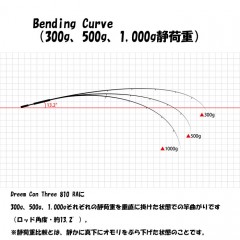 ドリームアップ　ドリームコンスリー　レゾナントアーマー　810H