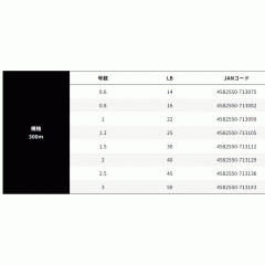 エックスブレイド　アップグレード　X8　ペンタグラム　300m　0.6-3号　XBRAID UPGRADE