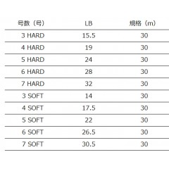 YGK　エックスブレイド　UP-Gリーダー　V12ハード　30m　4号-6号　YGK　XBRAID