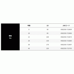 X-BRAID IsoBRAID 5m No. 8-10