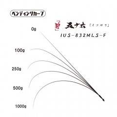 Issei Umitaro Aoi Isoroku IUC-832MLS-F Bait Model