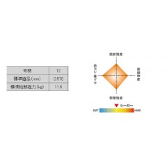 クレハ　シーガー　60m　12号　KUREHA　