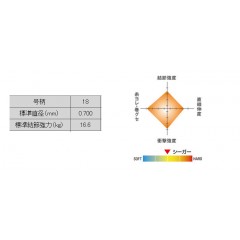 クレハ　シーガー　60m　18号　KUREHA　　