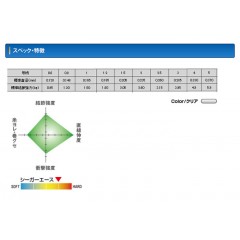 クレハ　シーガー　エース　10ｍ　0.6-1号　KUREHA　