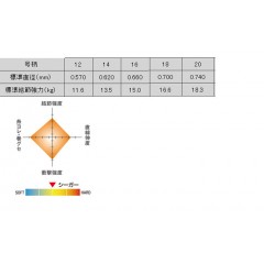 クレハ　シーガー　130m　14号　KUREHA　