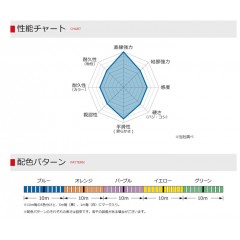 ゴーセン　ダイバーX8　6号/75lb　100m×6連結　GOSEN　DIVER X8　