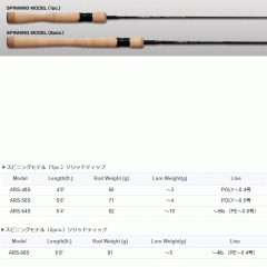 Golden Mean Aria ARS-48S