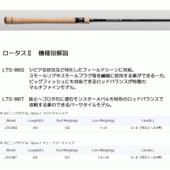 ゴールデンミーン　ロータスⅡ　LTS-86T　Golden Mean