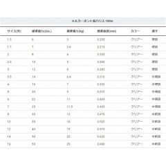 デュエル H.D.カーボン船ハリス 100m 3号 クリアー　DUEL