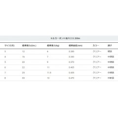 デュエル H.D.カーボン船ハリス 200m 6号　DUEL