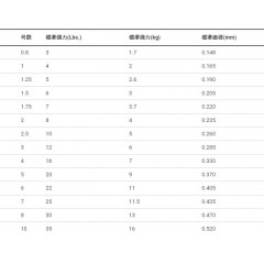 DUEL HD Carbon Pro 100S clear No. 1-No. 1.25