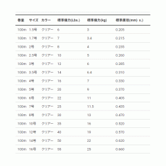 ☆デュエル　H.D.カーボン　船ハリス　100m 1.5号-2号　DUEL