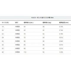 デュエル HDカーボン船ハリス大物 50m 18号 クリアー　DUEL