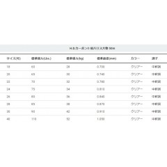 デュエル H.D.カーボン船ハリス 大物専用 50m 28号　DUEL