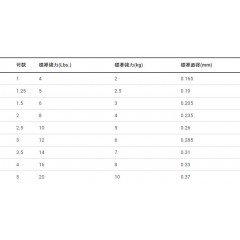 デュエル X-TEX コブラ 150m カモフラージュ　DUEL