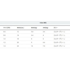 デュエル HARDCORE X4 150m　DUEL