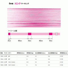 ☆デュエル　ハードコア X4 エギング 150m　0.8号　MP　DUEL