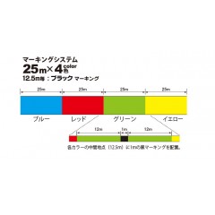 デュエル HARDCORE X4 投げ 200m　DUEL