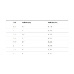 DUEL HD Carbon Fukase Max 50m No. 1-1.75