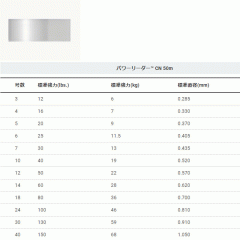 DUEL HARDCORE Power Leader CN 50m No. 6