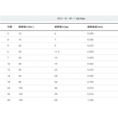 デュエル HARDCORE パワーリーダー CN 50m 100Lbs-130Lbs クリアー　DUEL