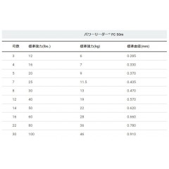 DUEL HARDCORE Power Leader FC 50m 12Lbs-20Lbs