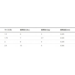 デュエル HARDCORE エギング LEADER 30m ナチュラルクリアー  1.75号-2.5号　DUEL