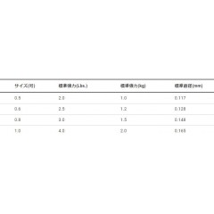 デュエル HARDCORE アジ･メバル FC 150m 2Lbs-3Lbs ナチュラルクリアー　DUEL