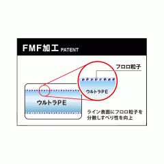 ☆デュエル　アーマード F+ プロ ロックフィッシュ　150m　DUEL